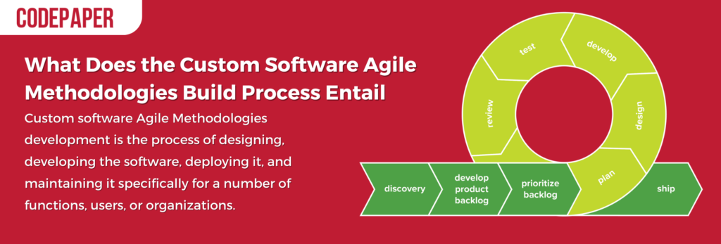 custom software assignment