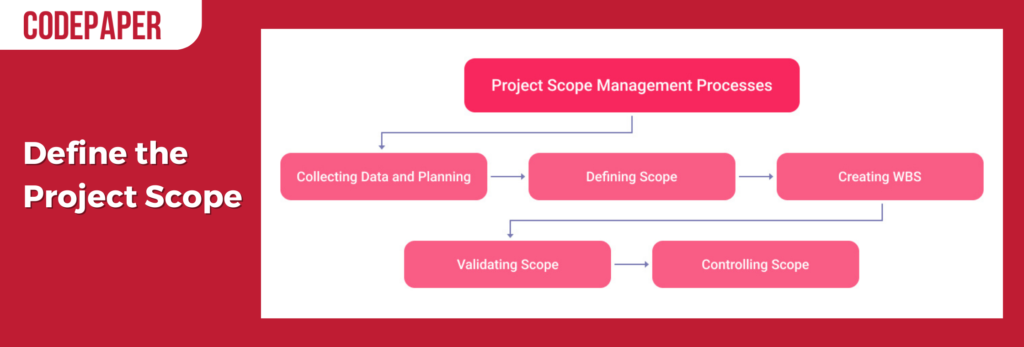 Define the Project Scope