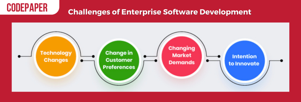 Challenges of Enterprise Software Development