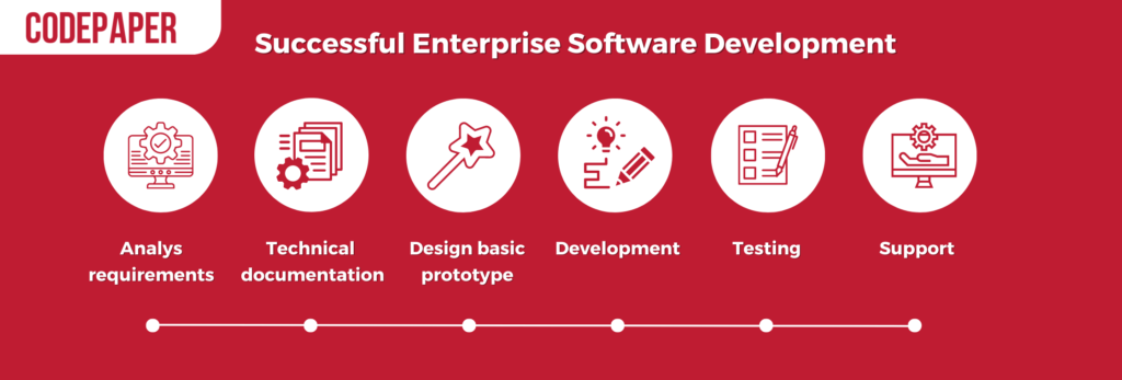 Successful Enterprise Software Development
