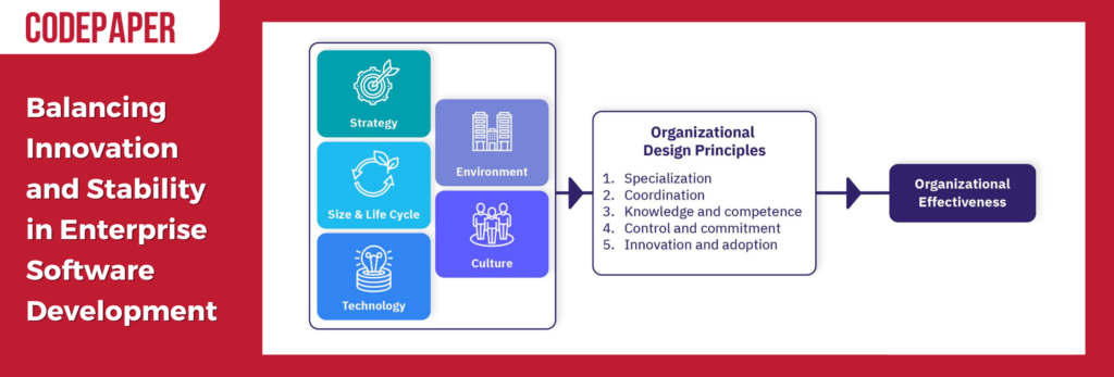 Balancing Innovation and Stability in Enterprise Software Development