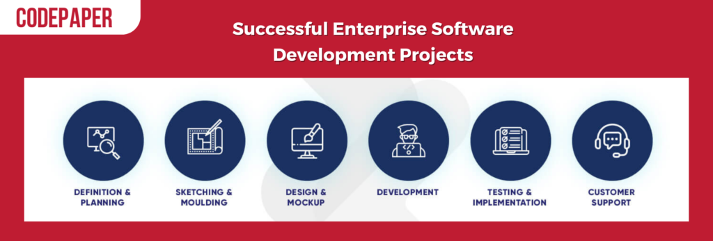 Successful Enterprise Software Development Projects