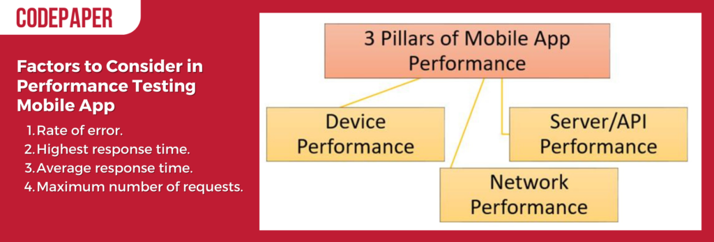 Factors to Consider in Performance Testing Mobile App