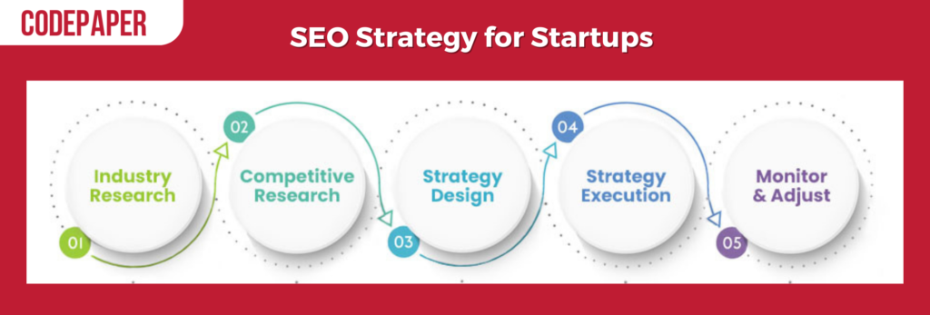 SEO Strategy for Startups