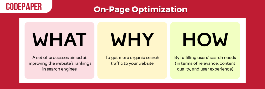 On-Page Optimization – How to Do it Effectively?