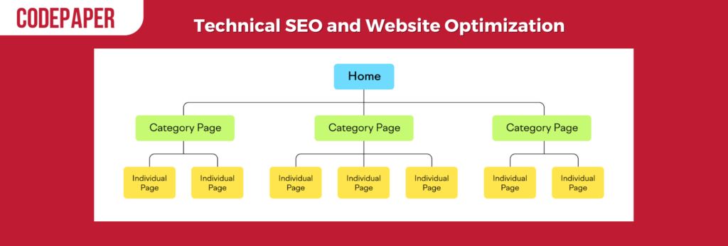 Technical SEO and Website Optimization