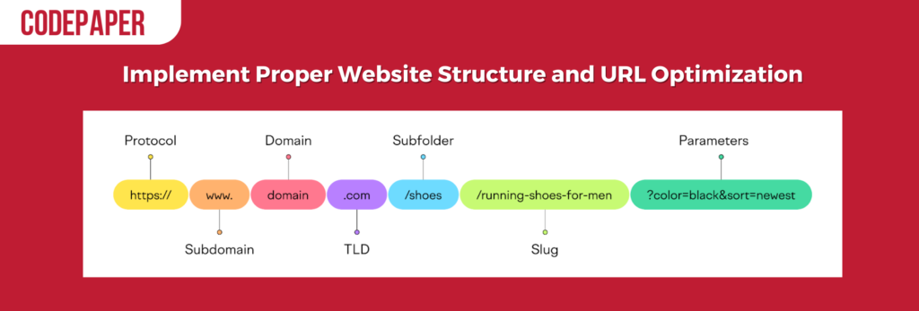 Implement Proper Website Structure and URL Optimization