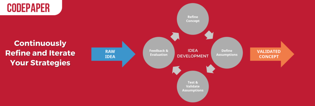 Continuously Refine and Iterate Your Strategies