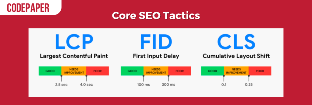 Core SEO Tactics