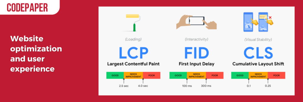 Website optimization and user experience