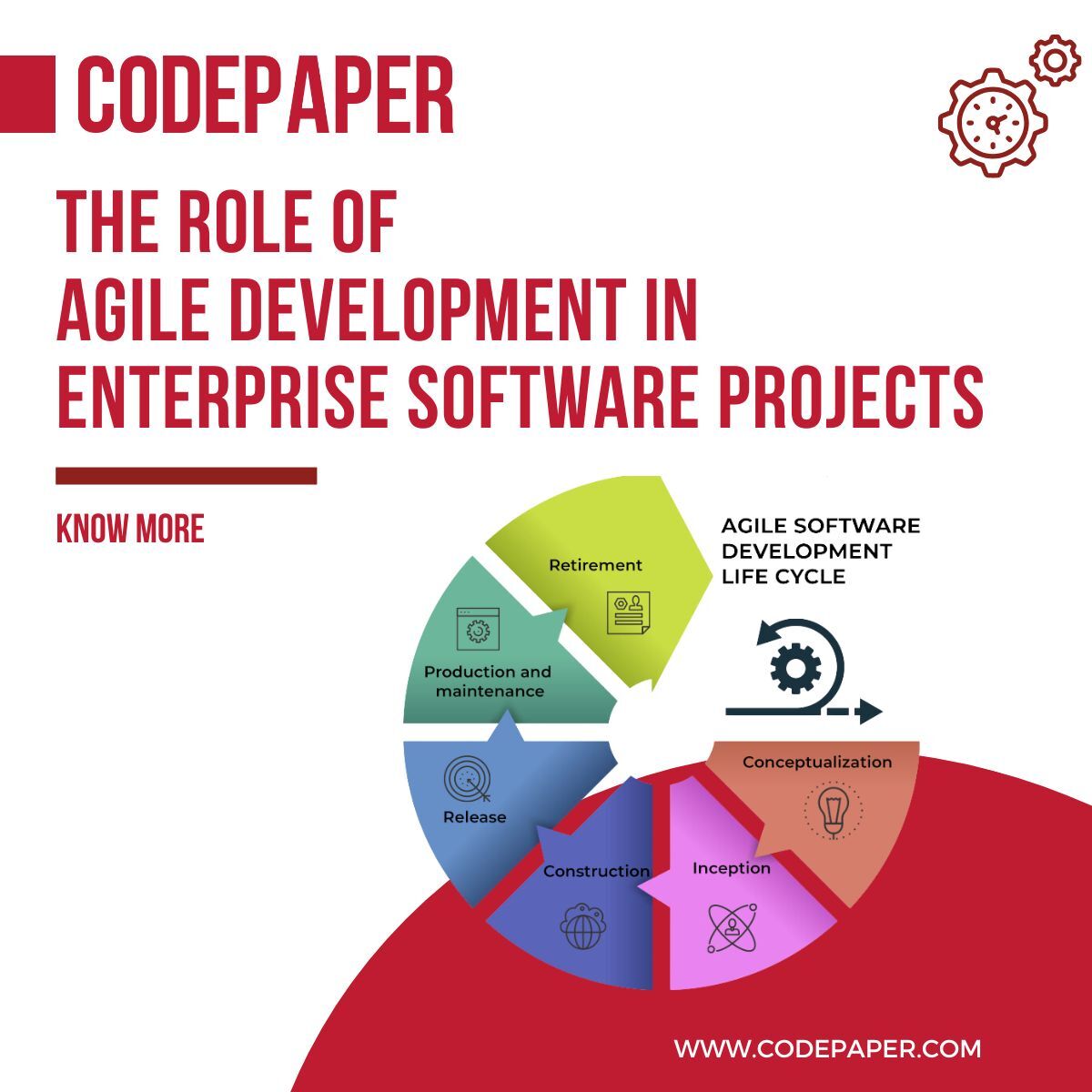 The Role of Agile Development in Enterprise Software Projects