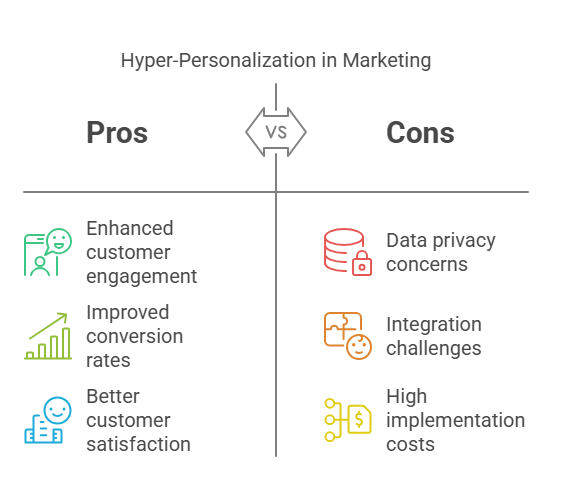 Challenges in Hyper-Personalization