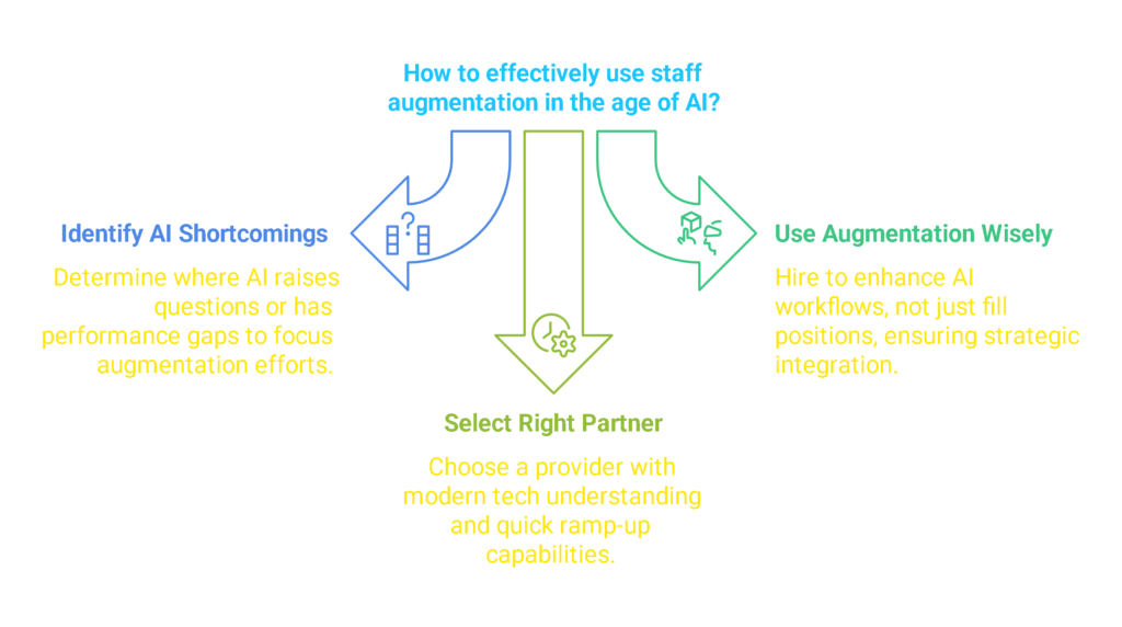 How to effectively use Staff Augmentation in the age of AI?