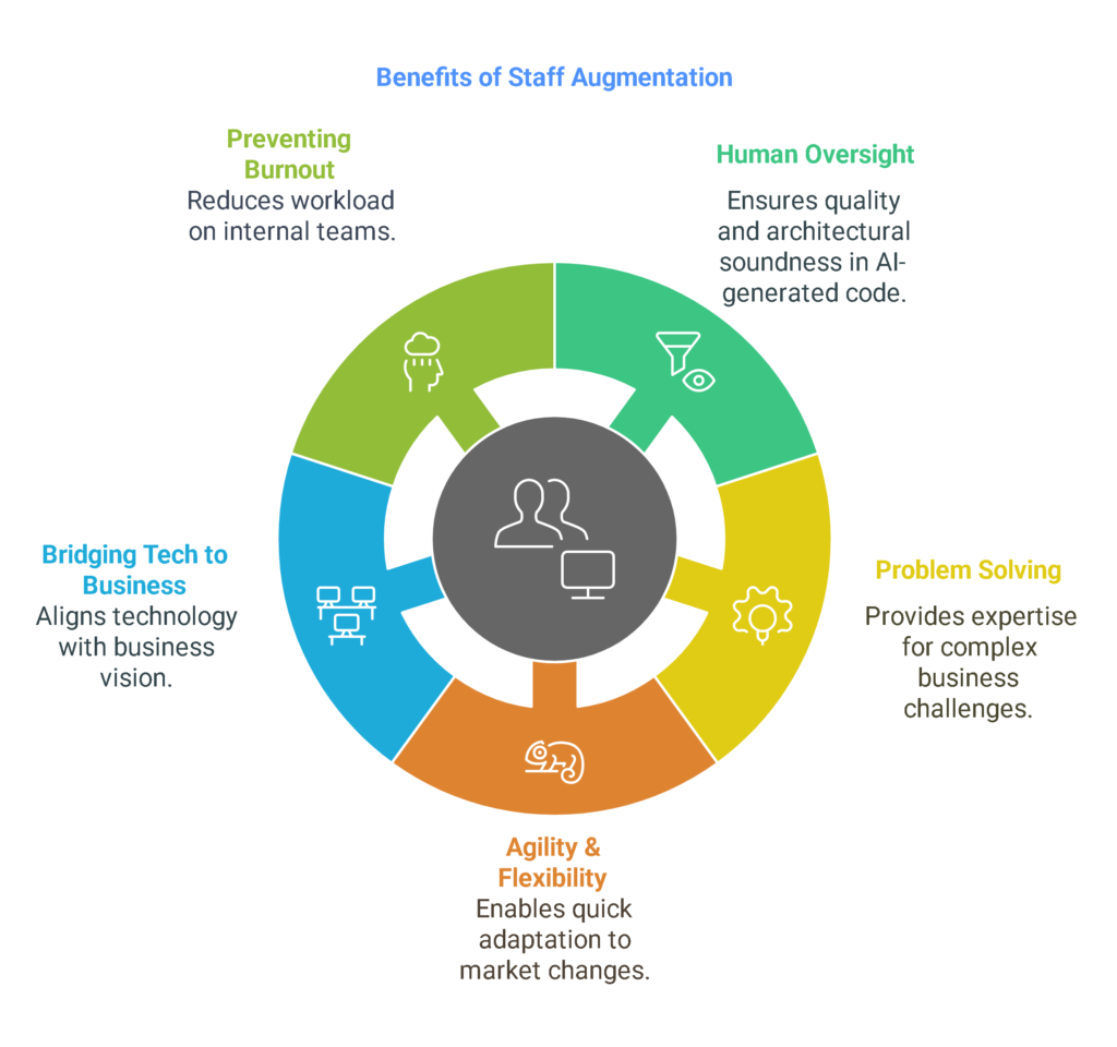 Benefits of Staff Augmentation