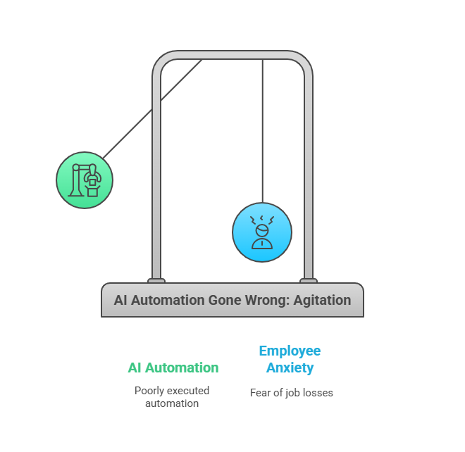AI Automation Gone Wrong