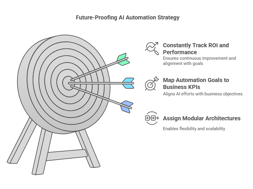 Future-Proofing AI Automation Strategy