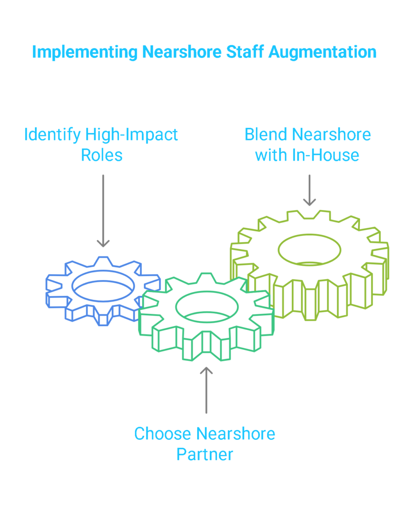 Implementing Nearshore Staff Augmentation Services