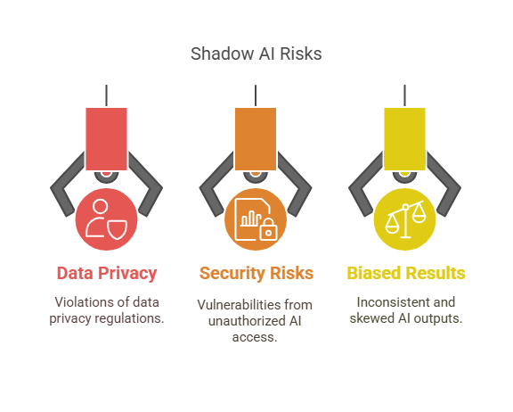 Shadow AI Risks