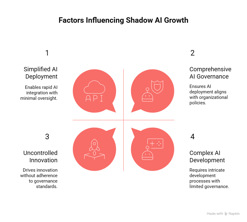 Prevent Shadow AI in 2025 | AI Governance & Compliance Guide