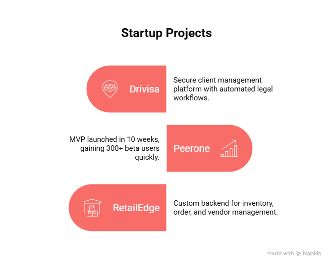 Startup Projects