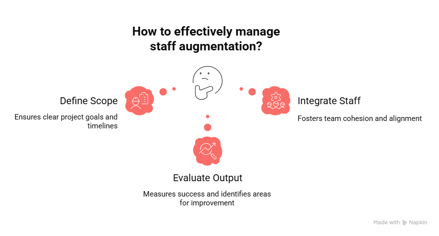 How to effectively manage staff augmentation?
