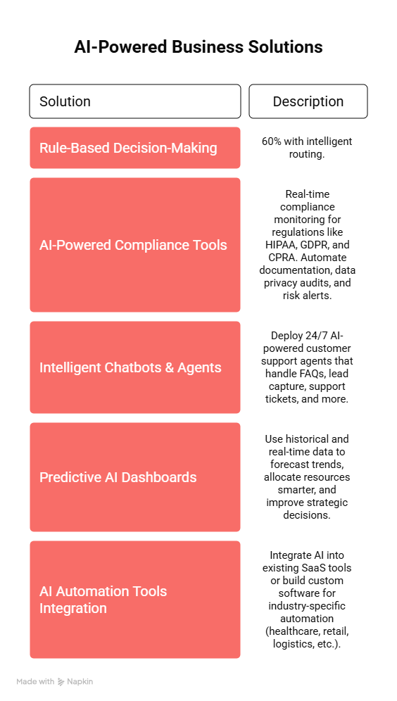 AI-Powered Business Solutions