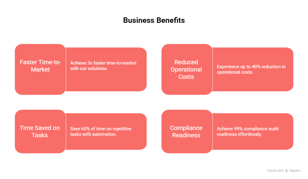 ai Business Benefits