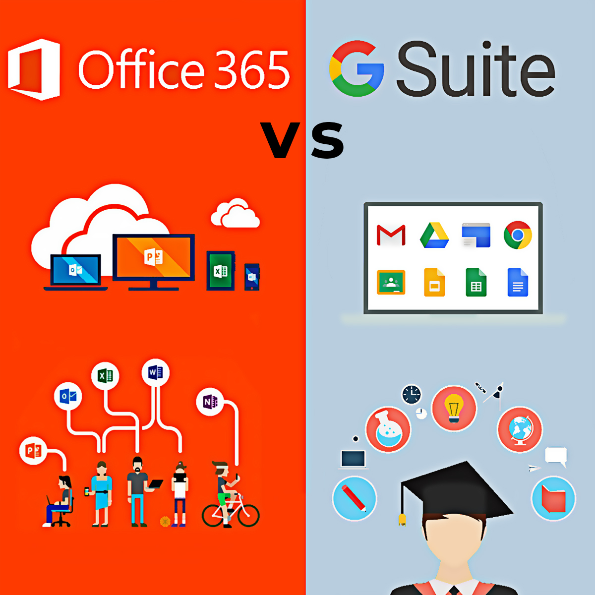 G Suite Vs Office 365