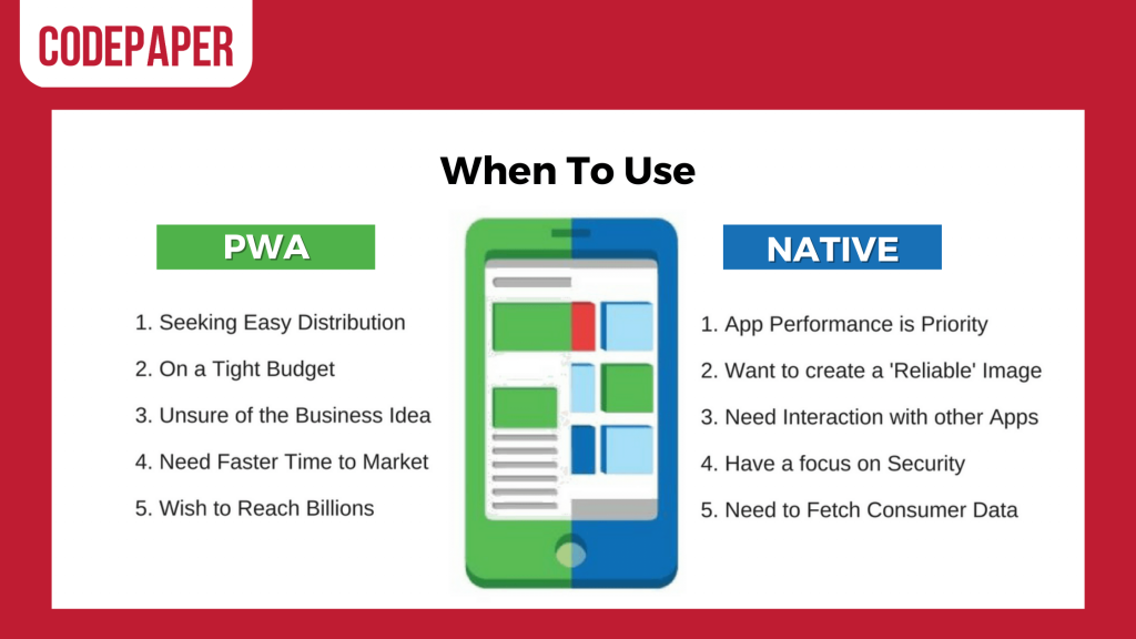 Differences Between PWAs and Native Apps
