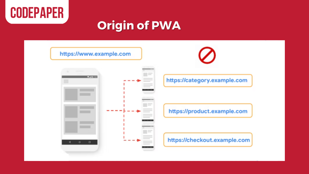 Origin of PWA