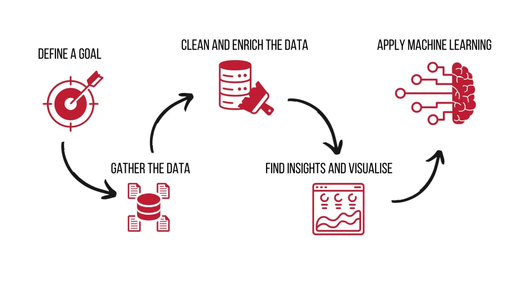 Data visualisation services